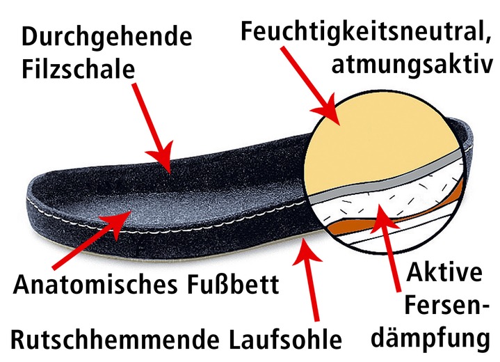 Stiefel & Stiefeletten - Klima-Klettschuh mit durchgehender, patentierter Filzschalensohle, in Größe 036 bis 046, in Farbe SCHWARZ, in Ausführung Klima-Klett-Pantolette Ansicht 1
