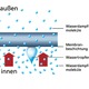 Inkontinenz - Inkontinenz-Slip für Damen und Herren – Farbe WEISS – Ansicht 2 Inkontinenz - Inkontinenz-Slip für Damen und Herren, in Größe 3 (34/36) bis 8 (54/56), in Farbe WEISS, in Ausführung Damen-Herren-Slip – Farbe WEISS – Ansicht 2