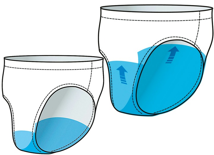 Inkontinenz - Herren Inkontinenz-Slip, in Größe 005 bis 011, in Farbe WEISS, in Ausführung Herren-Slip Ansicht 7