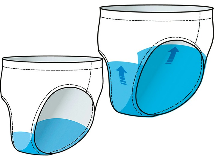 Inkontinenz - Damen Inkontinenz-Slip Ansicht 3 Inkontinenz - Damen Inkontinenz-Slip, in Größe 001 bis 005, in Farbe WEISS, in Ausführung Damen-Slip Ansicht 3