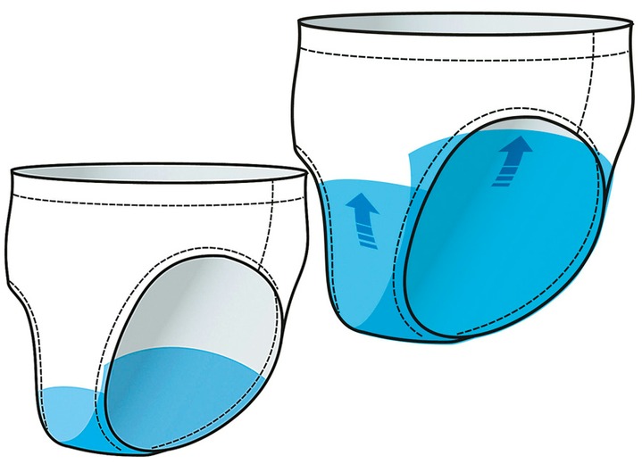 Inkontinenz - Damen Inkontinenz-Slip Ansicht 7 Inkontinenz - Damen Inkontinenz-Slip, in Größe 001 bis 005, in Farbe WEISS, in Ausführung Damen-Slip Ansicht 7