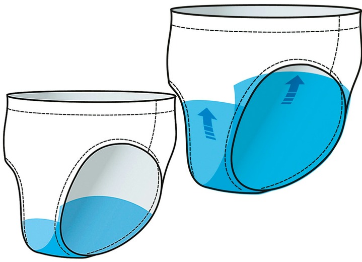 Inkontinenz - Herren Inkontinenz-Slip, in Größe 005 bis 011, in Farbe WEISS, in Ausführung Herren-Slip Ansicht 3