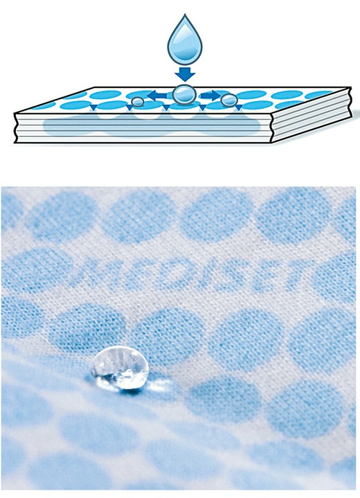 Inkontinenz - Herren Inkontinenz-Slip, in Größe 005 bis 011, in Farbe WEISS, in Ausführung Herren-Slip Ansicht 6