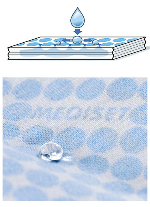 Inkontinenz - Herren Inkontinenz-Slip, in Größe 005 bis 011, in Farbe WEISS, in Ausführung Herren-Slip Ansicht 2