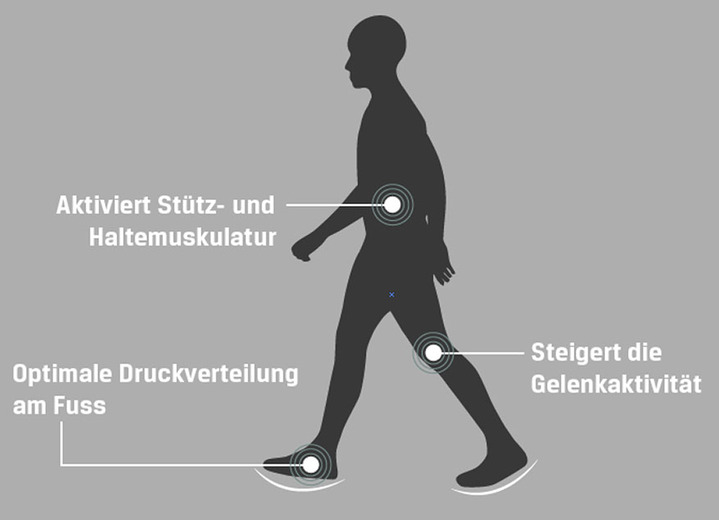 Slipper & Schnürschuhe - Aerosoft-Walker-Schnürschuhe mit auswechselbarer Weichschaum-Einlegesohle Ansicht 3 Slipper & Schnürschuhe - Aerosoft-Walker-Schnürschuhe mit auswechselbarer Weichschaum-Einlegesohle, in Größe 037 bis 045, in Farbe BEERE Ansicht 3