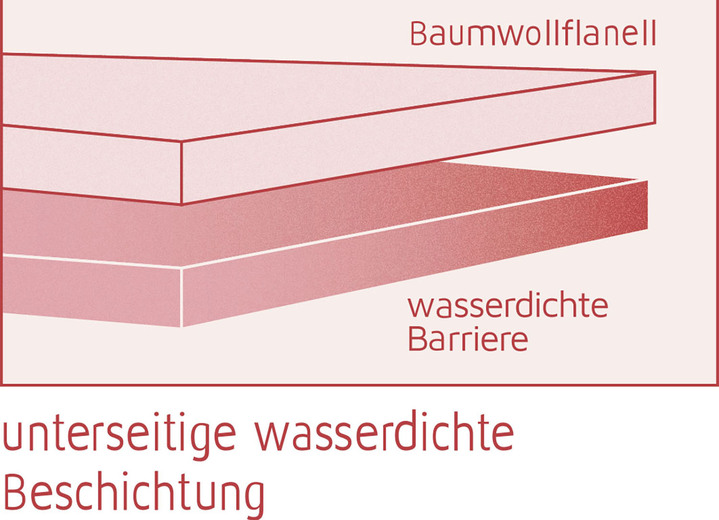 - Wasserdichtes, kochfestes Molton-Spannbetttuch von Dormisette, in Größe 130 (70 /140 cm) bis 138 (180/200 cm), in Farbe WEISS Ansicht 4