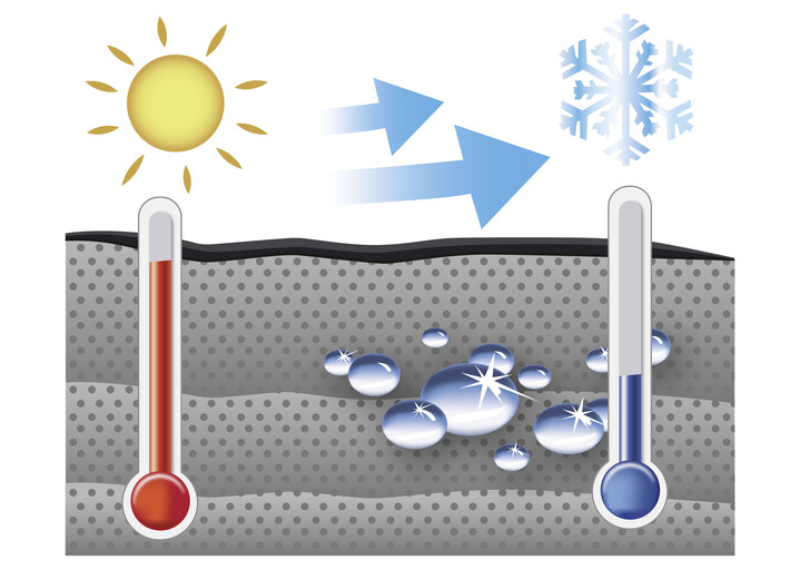 - Kühltuch, 2er Set, in Farbe LILA-GRÜN Ansicht 3