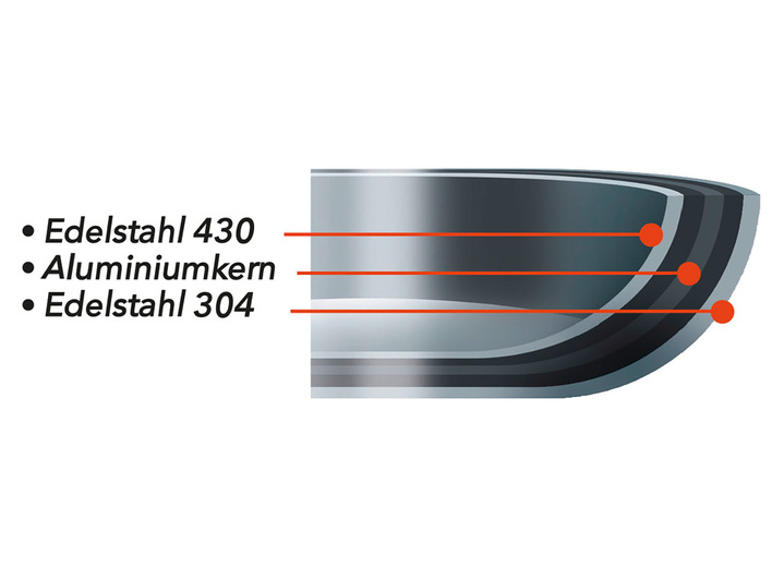- Carrera Edelstahl-Pfanne mit Antihaftbeschichtung, in Farbe EDELSTAHL, in Ausführung Pfannen-Set, 2-teilig Ansicht 3