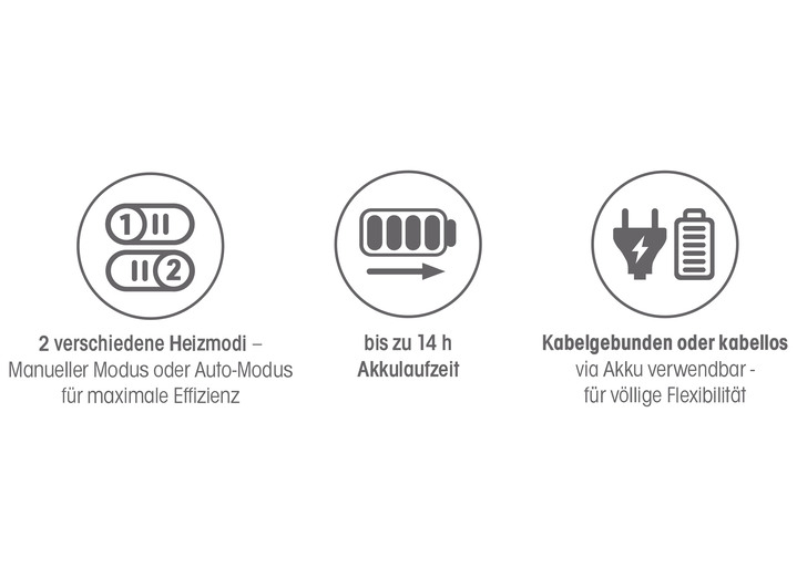 Technik - Heizungsventilator, in Farbe WEISS Ansicht 4