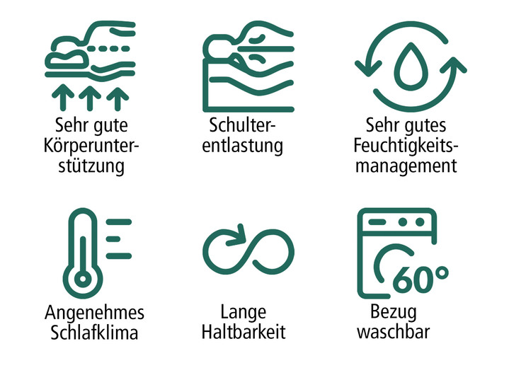 Matratzen & Topper - TESTSIEGER Mehrzonen-Matratze „max foam by fan“, in Größe 130 (80/200 cm) bis 135 (140/200 cm), in Farbe  Ansicht 6