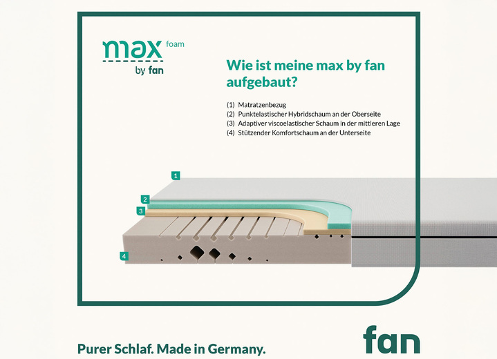 Matratzen & Topper - TESTSIEGER Mehrzonen-Matratze „max foam by fan“, in Größe 130 (80/200 cm) bis 135 (140/200 cm), in Farbe  Ansicht 1