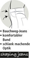 KLINGELde_DE1Logo_Shaping_Jeans