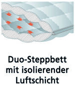 Bettwarenprogramm von f.a.n. mit aktiver Temperaturregulierung 