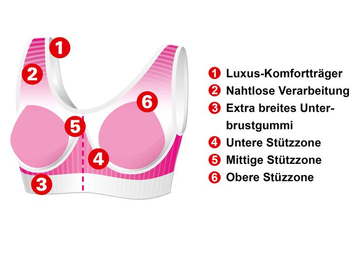 Wohlf&uuml;hl-BH, 7er-Pack 