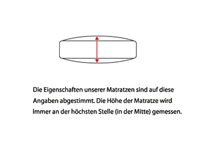 F.A.N. 7-Zonen-Tonnentaschenfederkern-Matratze bis H&auml;rtegrad 5 