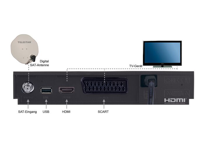 Telestar HD-Receiver, wahlweise f&uuml;r Kabel- oder Satellitenanschluss SCHWARZ