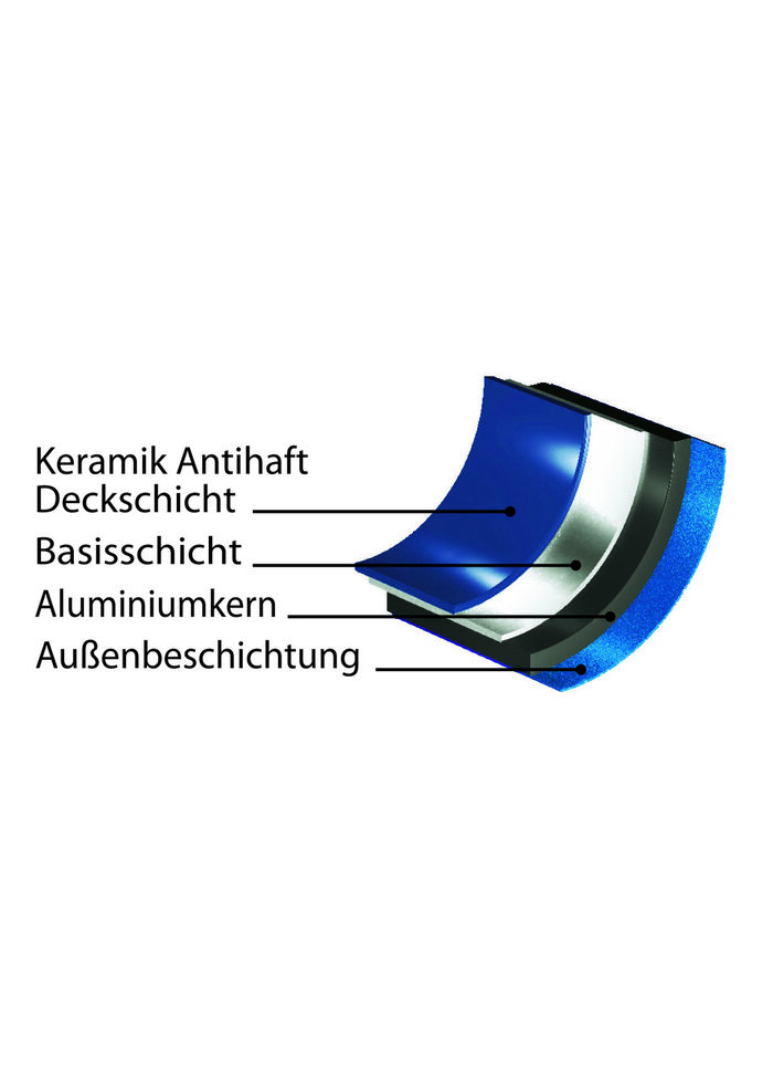 Hyperflon Dual Color Pfannen-Set, 3-teilig 