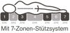 BADERde_DE1Logo_Mit7_Zonen_Stuetzsystem