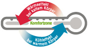 Logo_Komfortzone Logo_Komfortzone