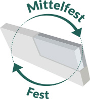 Logo_Mittelfest_fest